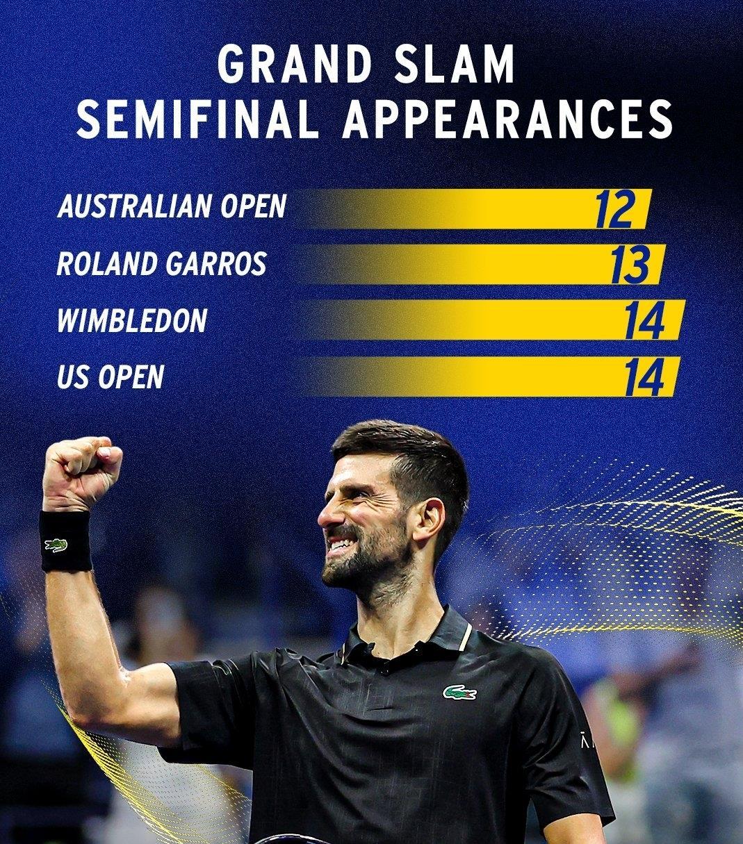 问鼎国际-德约科维奇连续三场比赛得分超过挺进下一轮，TES挑战极限！的简单介绍